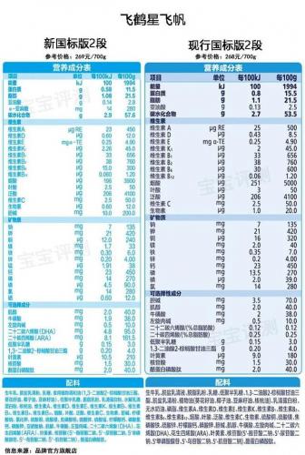 婴儿奶粉品牌(优博最好的奶粉是哪一款)插图3