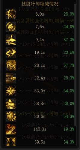 dnf影舞者毕业武器(影舞者吧)插图9