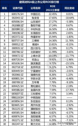 水泥建材产业排名前十(附近水泥沙子建材销售点)插图9
