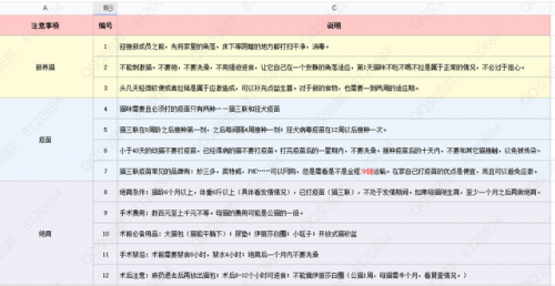 猫粮价格(什么猫粮好猫粮排行榜前十名)插图2