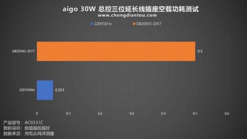 国标插座(国标插座面板)插图33