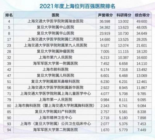 中国最好的整形医院(上海九院整形价格表)插图1