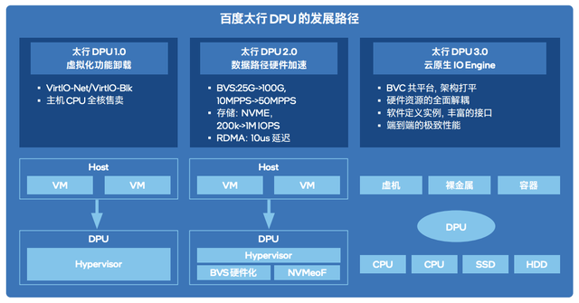 美国星云企业排名前十(美国高科技公司排行榜)插图4