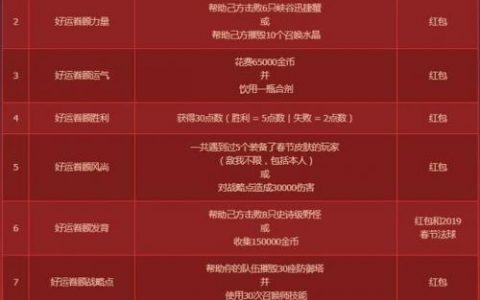 lol春节抽奖活动(lol皮肤抽奖活动最新)