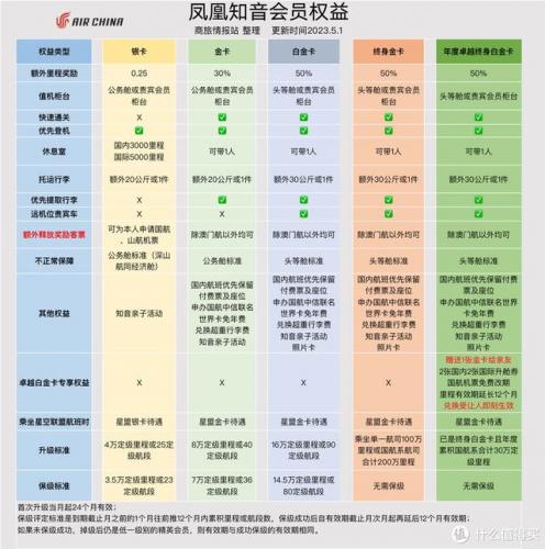 国航知音卡里程兑换机票(中国国际航空知音卡)插图7