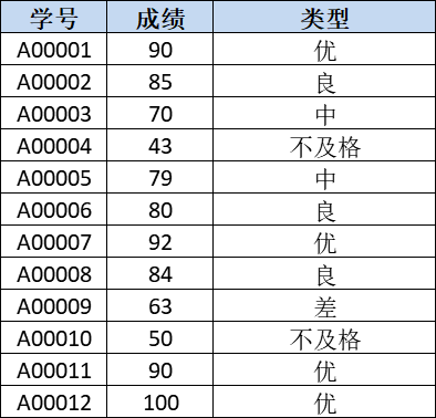 excel排名前十后十的数据(rank函数降序排名)插图3