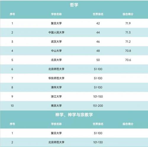 全球qs专业排名前十(艺术设计专业全球排名)插图5