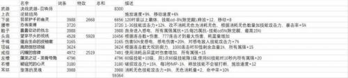 dnf召唤师100级加献祭吗(dnf召唤献祭要学吗)插图5