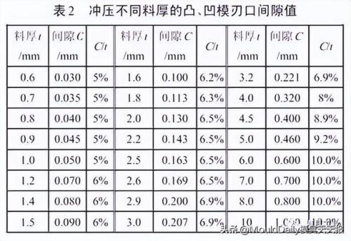 切诺基配件(北京切诺基213)插图15
