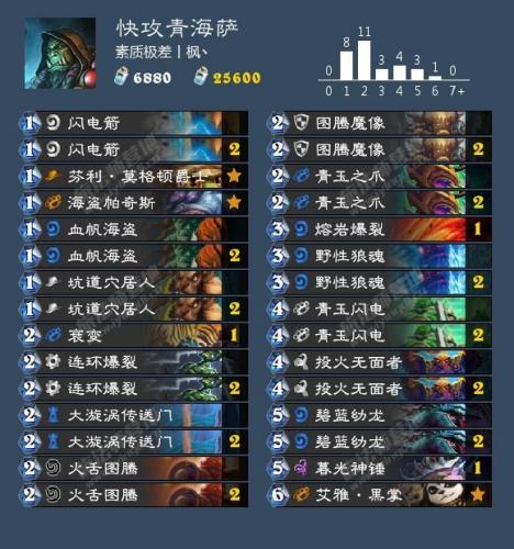 凯雷塞斯王子(怎么激活凯雷塞斯王子的战吼)插图15