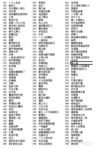 疯狂猜歌二十四题(猜歌名游戏题目及答案)插图1
