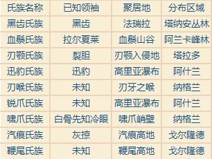 瓦斯琪尔怎么去奥格瑞玛(奥格瑞玛理发店在哪)插图17