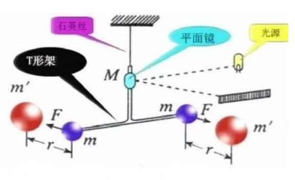 欧姆单位(欧姆用基本单位表示)插图8