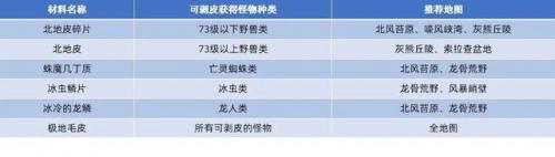 wow采矿1到450路线(wow采矿290-300到哪里)插图12