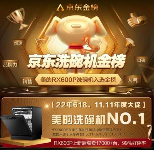 排名前十洗碗机(洗碗机品牌有哪些)插图9