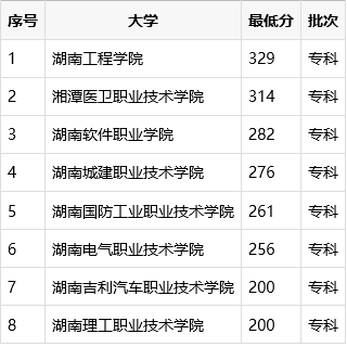湘潭大专公办排名前十(湘潭有哪些专科学校)插图1