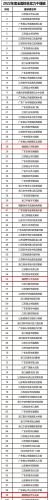 福建排名前十的镇(福建十大强镇地理位置)插图