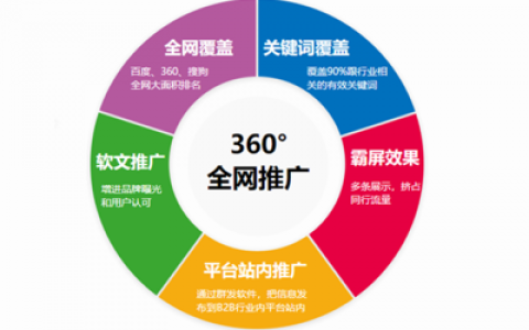 推广引流公司排名前十(免费推广引流平台)