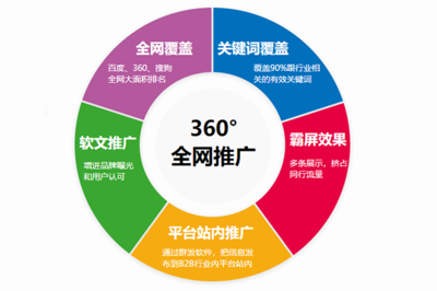 推广引流公司排名前十(免费推广引流平台)插图