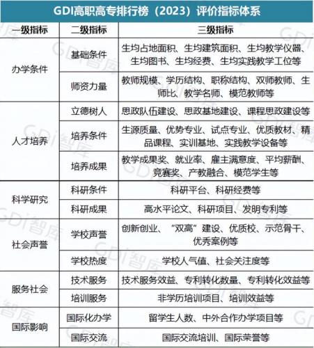 深圳高职院(深职院2023录取分数线)插图