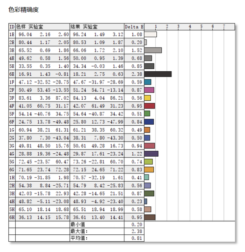 宏碁笔记本(2023性价比最高的笔记本电脑)插图9