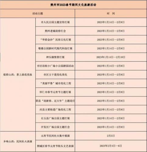 太原元宵节活动(太原2022元宵节活动安排)插图20