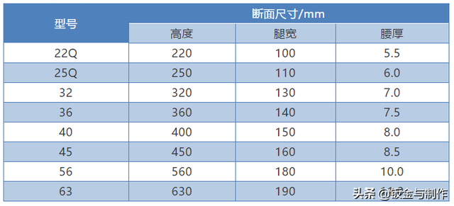 钢材规格(钢材规格型号一览表)插图9
