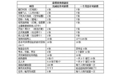 魔兽暗月马戏团攻略(暗月马戏团奖券攻略)插图6
