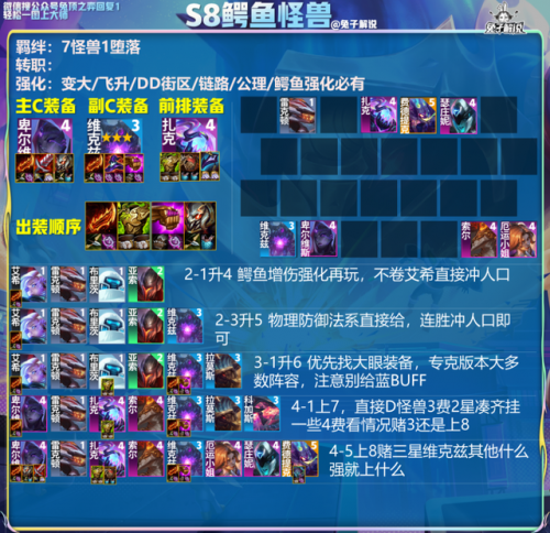 云顶之弈2020最强阵容(云顶之弈9.24最强阵容)插图5