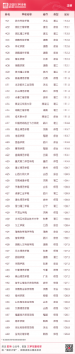 中国最好大学公布(中国十大名牌大学)插图17
