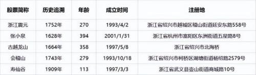 浙江果酒庄园排名前十(浙江酒庄排名)插图1