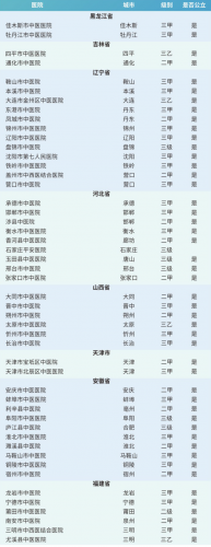 韩国医院排名前十(韩国首尔有名整形医院)插图50