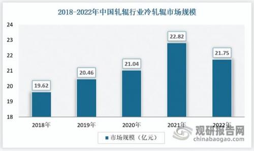 全球轧辊产量排名前十(轧辊厂家大全)插图1