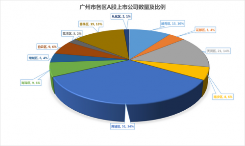 南沙服装企业排名前十(南沙服装批发市场在哪里)插图2
