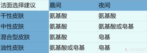 男士洁面(最适合男士的洗面奶)插图36