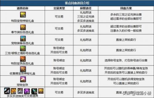 2022腰带鞋子附魔宝珠三攻(2023鞋子宝珠附魔推荐)插图26