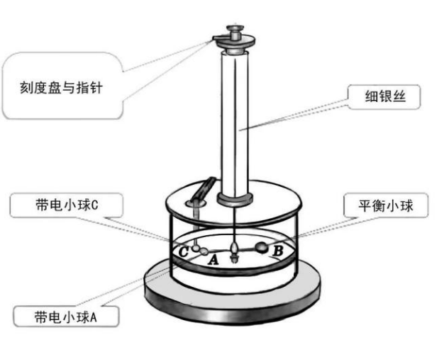 欧姆单位(欧姆用基本单位表示)插图7