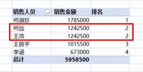 数据透视表排名前十(excel提取排名前10数据)插图1