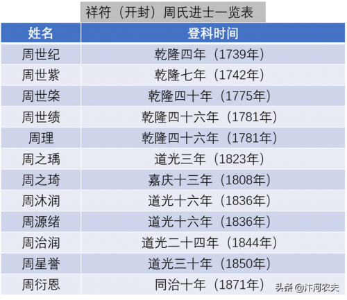郑州明代家族排名前十(河南的明朝后裔)插图1