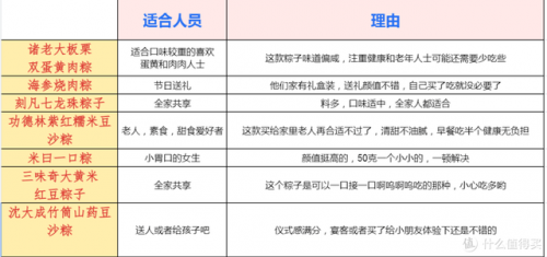 粽子品牌(上海粽子品牌排行榜前十名)插图38