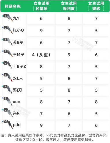 厨用刀具(厨师用的菜刀多少钱一把)插图18