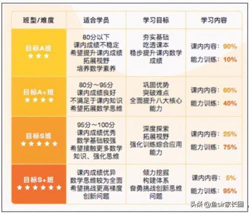 学而思网校(阿卡索外教一对一价格表收费)插图