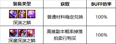 dnf110级版本剑宗护石搭配怎么搭(dnf110级剑魔护石推荐)插图6