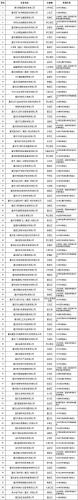 重庆消费公司排名前十(重庆商家排行榜)插图6