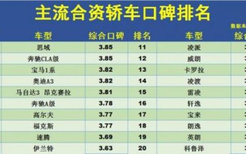 合资排名前十的车(合资车排行榜)