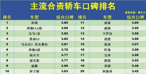 合资排名前十的车(合资车排行榜)插图