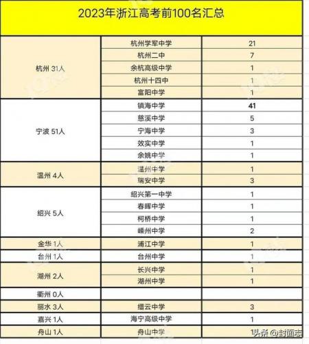 宁波排名前十的高中(鄞州区小学排名前十)插图2