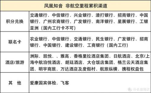 国航知音卡里程兑换机票(中国国际航空知音卡)插图10