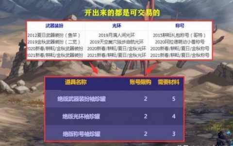 dnf鬼剑士武器装扮大全(魔剑巴卡尔融合武器效果)