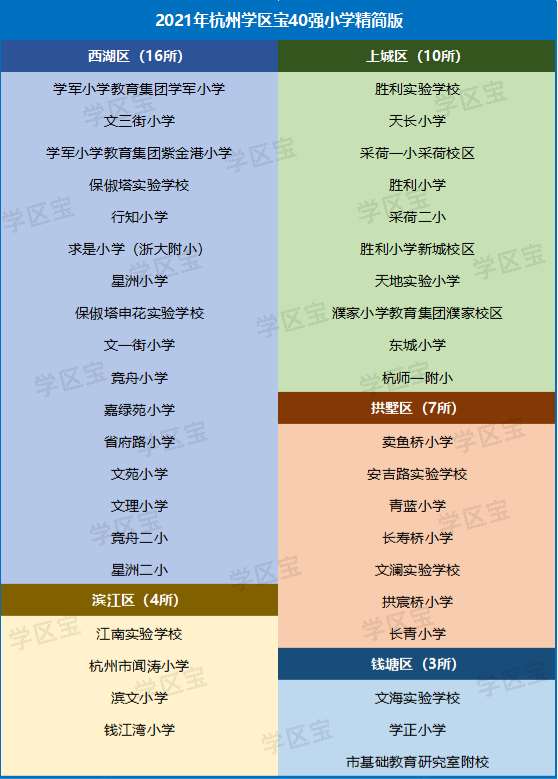浙江学区房排名前十(浙江十大最贵学区房)插图2